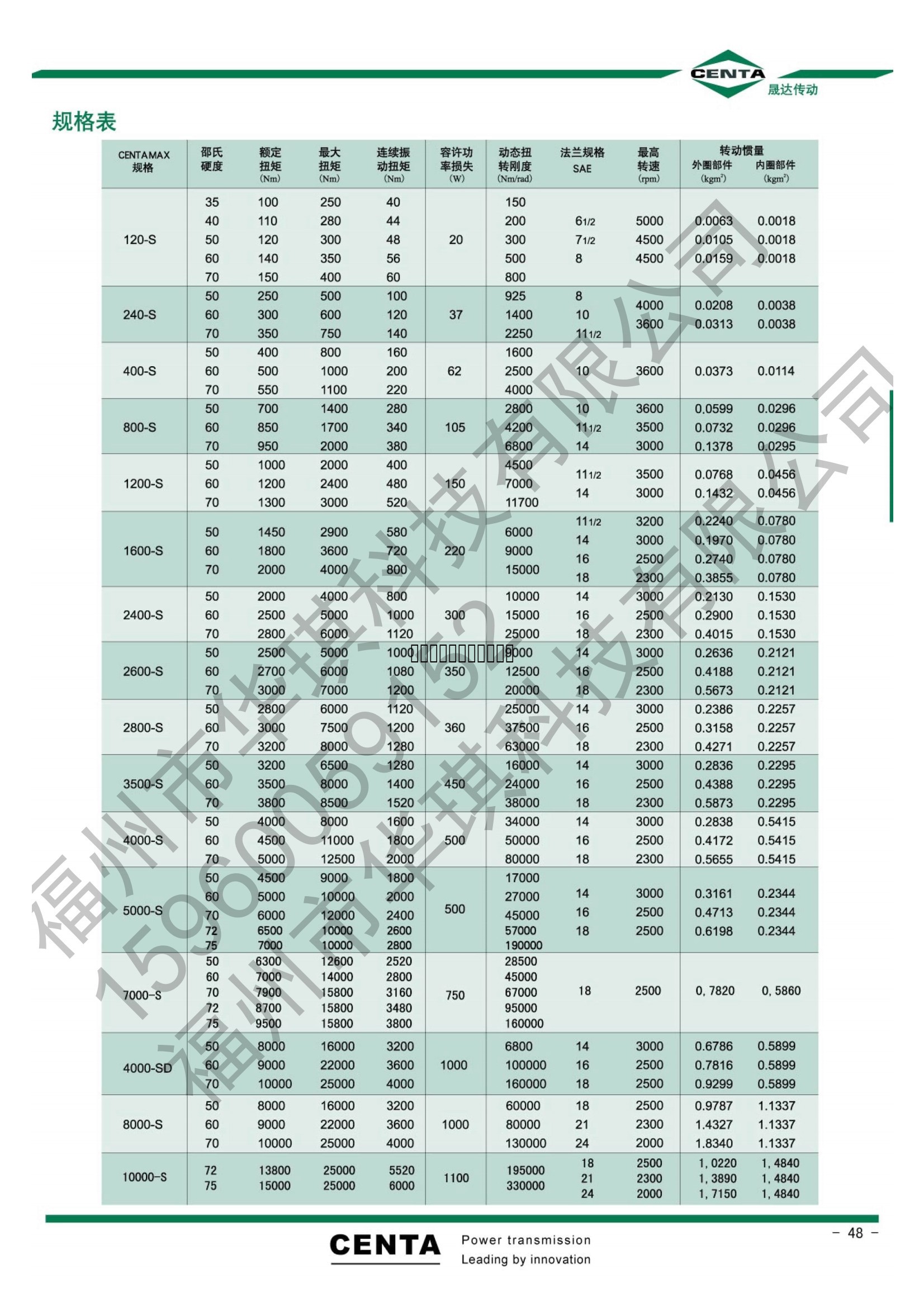 德国VULKAN Vulastik  德国CENTA品牌高弹联轴器