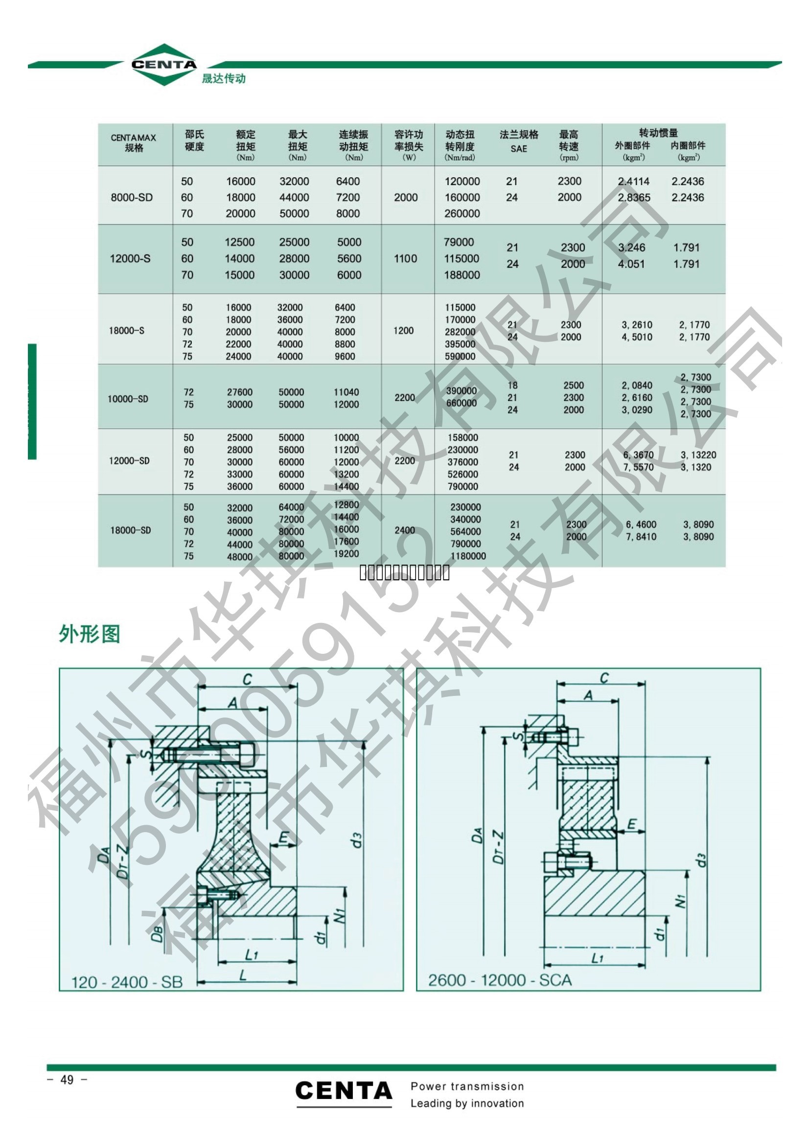 德国VULKAN Vulastik  德国CENTA品牌高弹联轴器